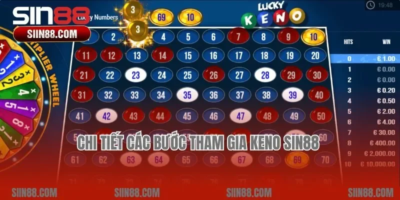Chi tiết các bước tham gia Keno Sin88
